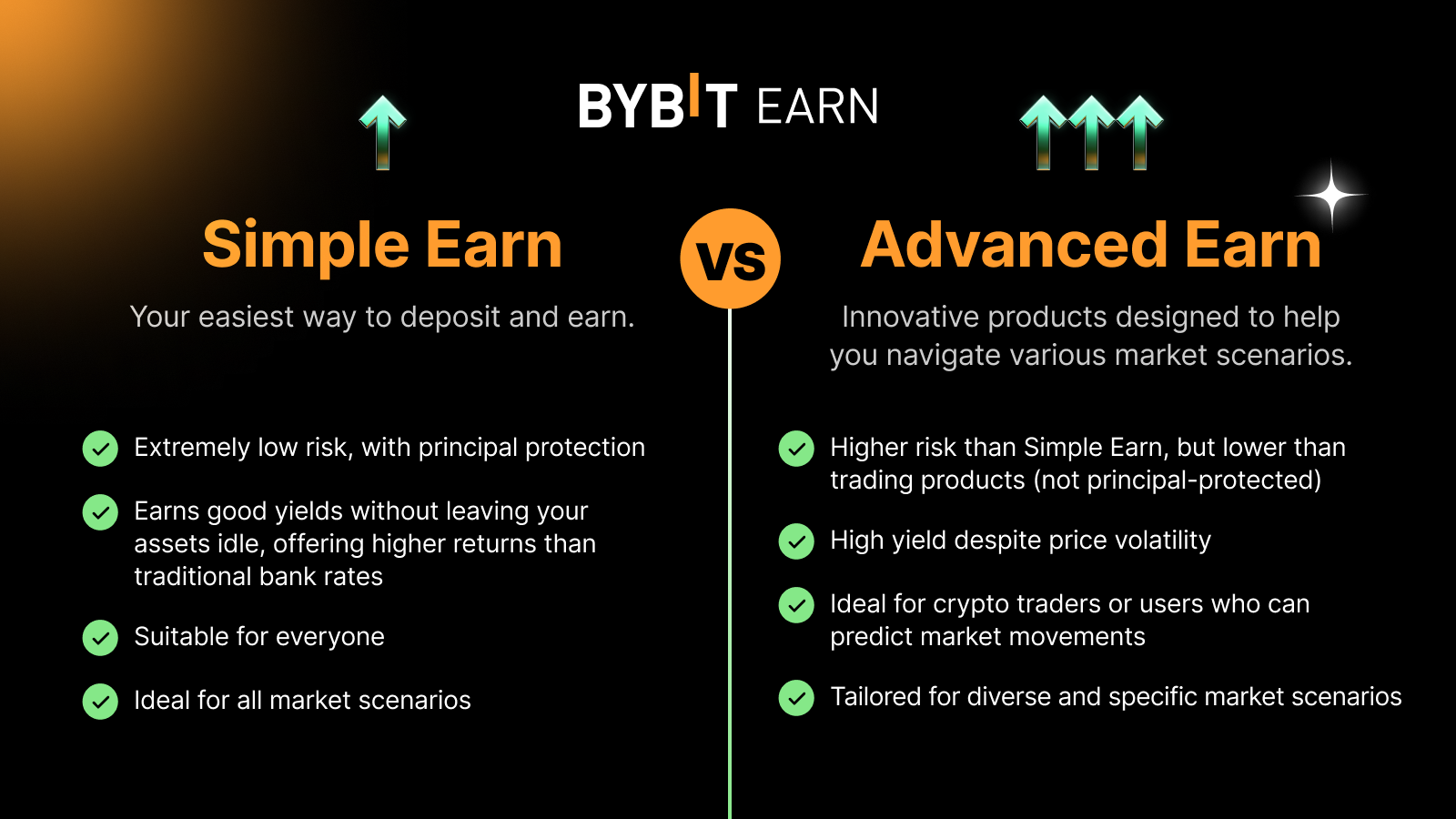 Structured dashboard view 5 for Bybit bonus